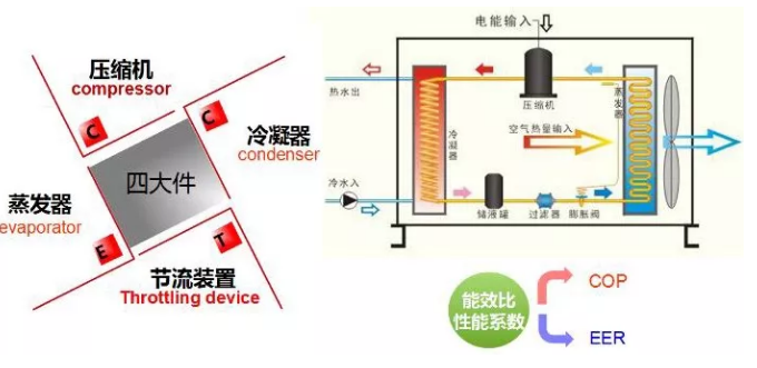 哈爾濱橘子视频APP污熱泵