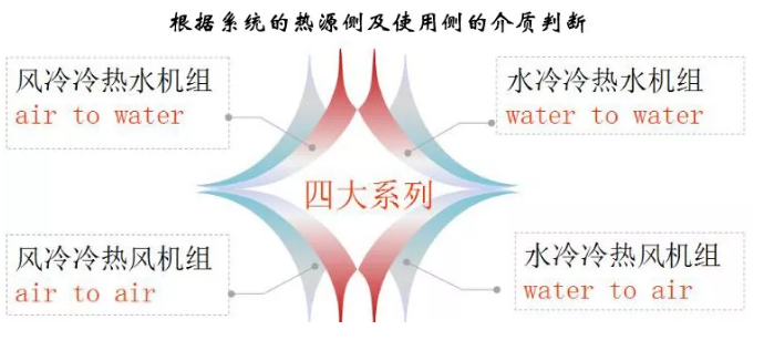 哈爾濱橘子视频APP污熱泵